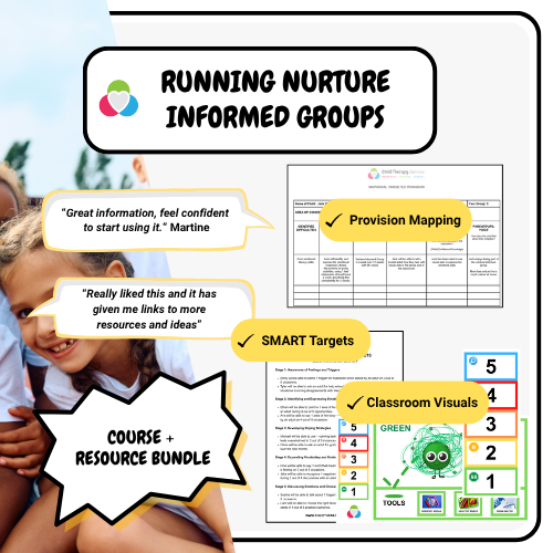 Running Nurture-Informed Groups