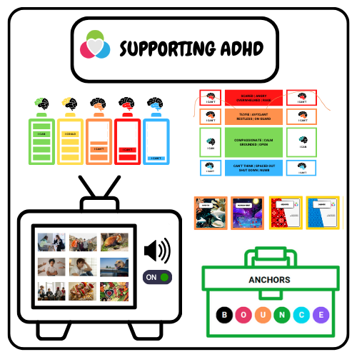 Supporting ADHD – The BOUNCE Way