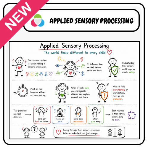 U: Understanding Applied Sensory Processing