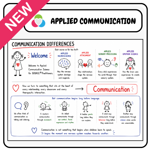 C: Connection + Applied Communication