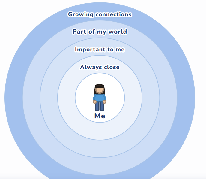 My Circle